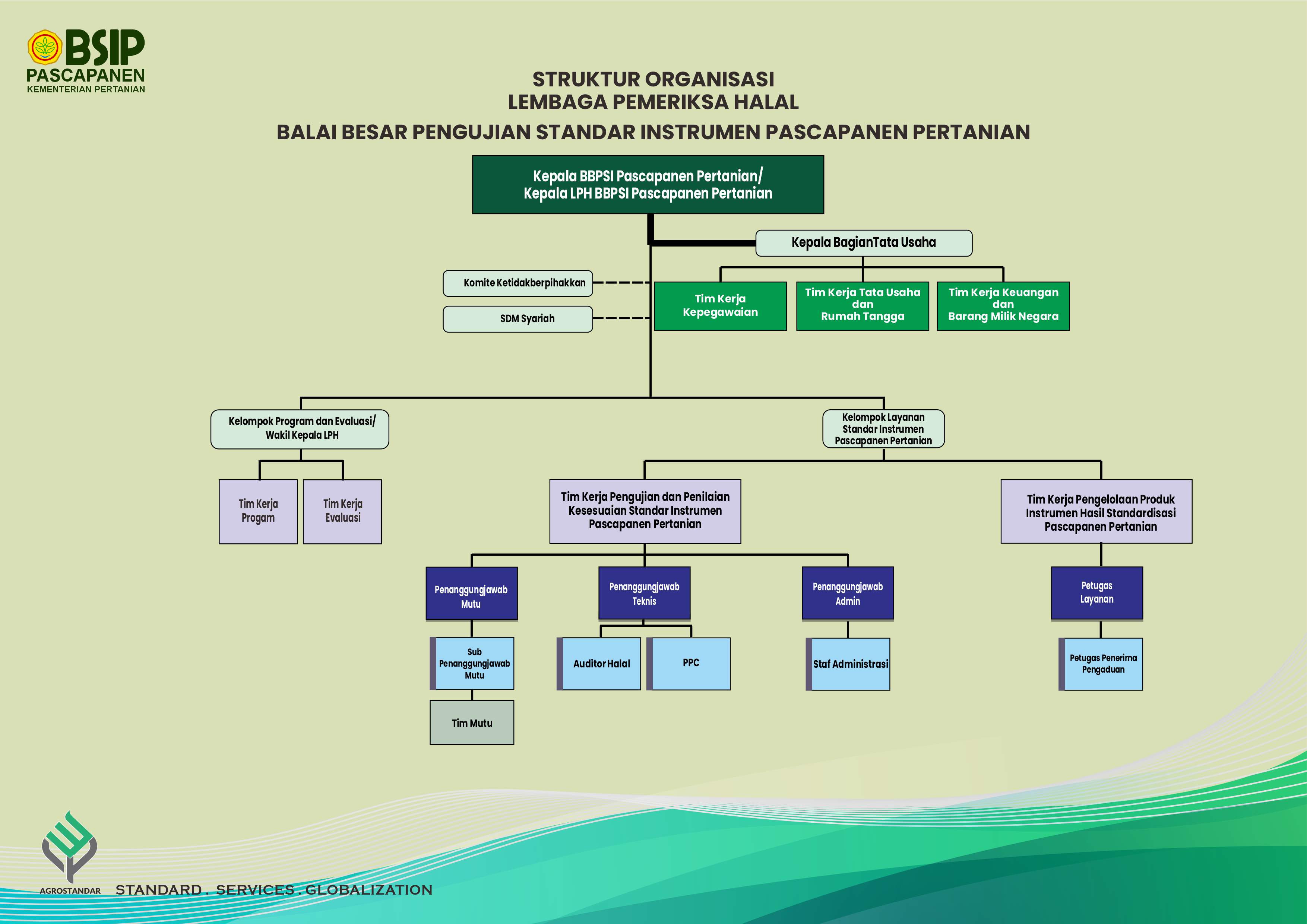 Struktur Organisasi